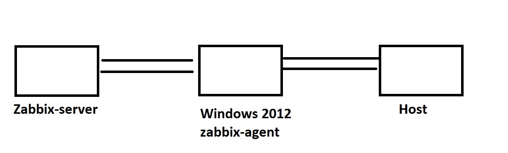 Zabbix.jpg
