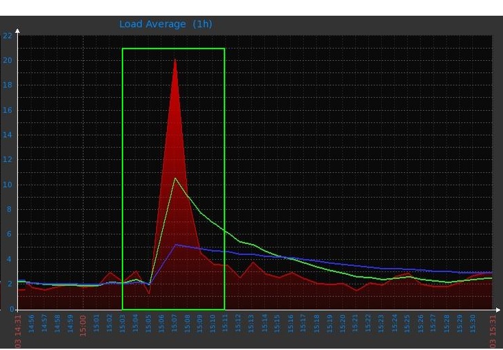 zabbix.jpg