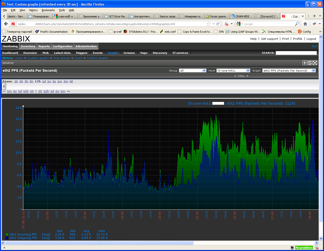 zabbix-pps.png